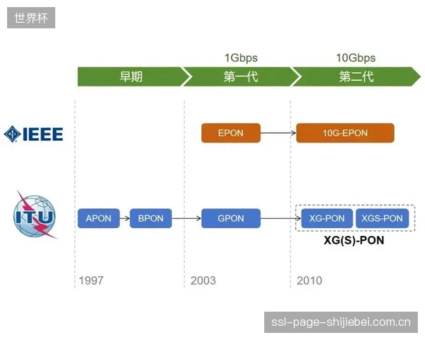 体育场馆网络建设正告别一次性买断，基于10G-EPON的带宽按赛事订阅模式成为主流